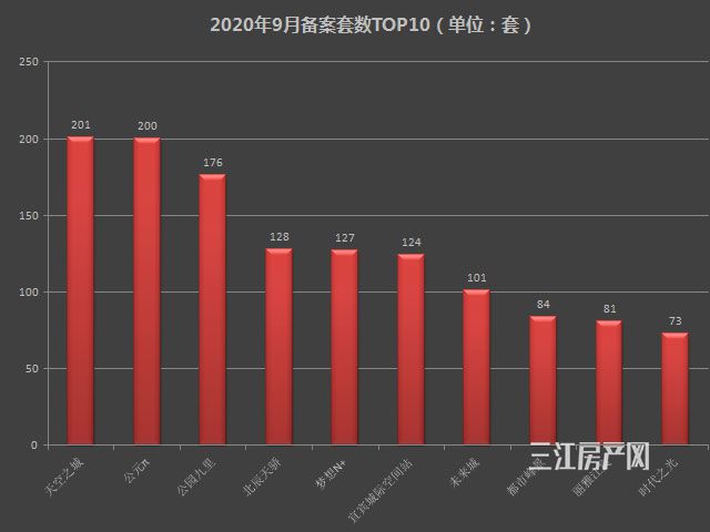 已备案排行.jpg