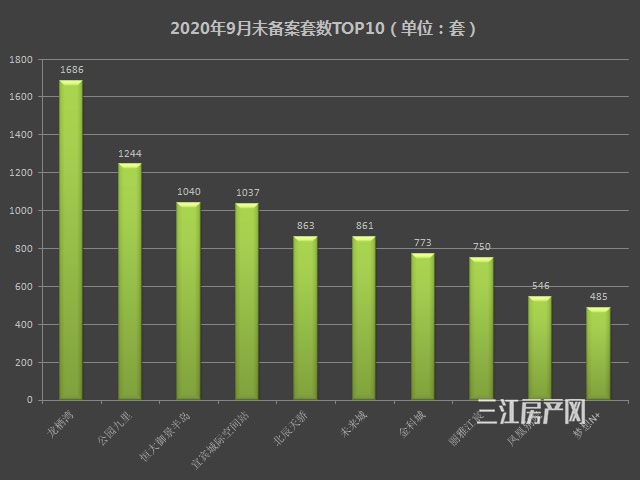 未备案排行.jpg