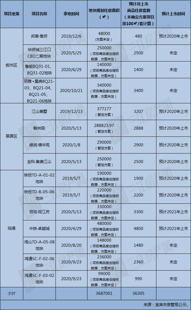 待上市.jpg
