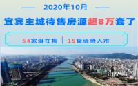 54盘在售、15盘亟待入市！宜宾主城待售房源超8万套了！