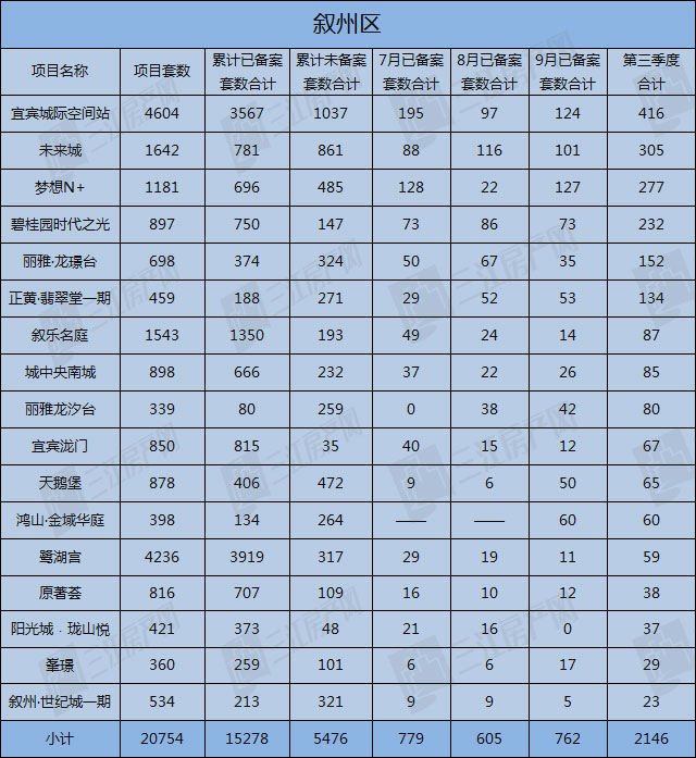 叙州区.jpg