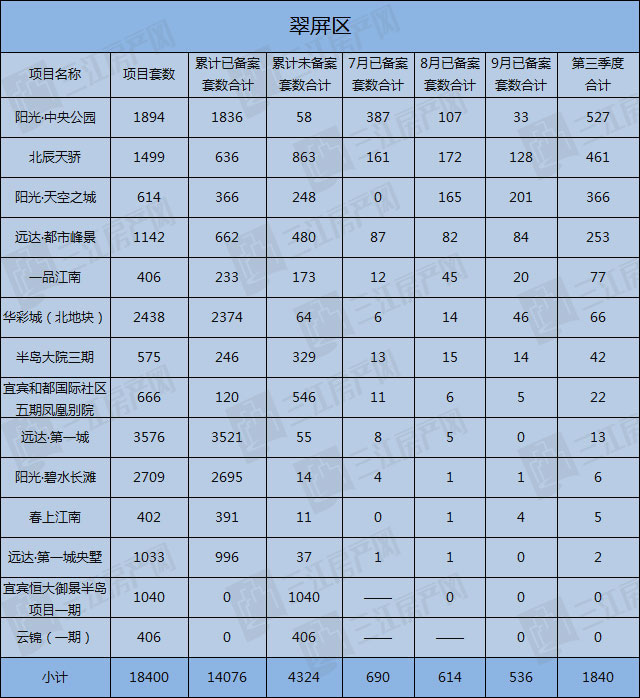 翠屏区.jpg