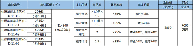 南溪 正确尺寸.jpg