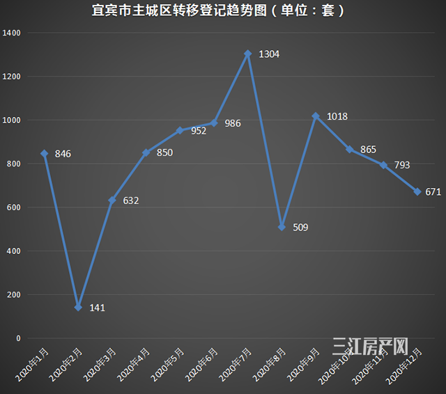 2020年12月正确 6.png