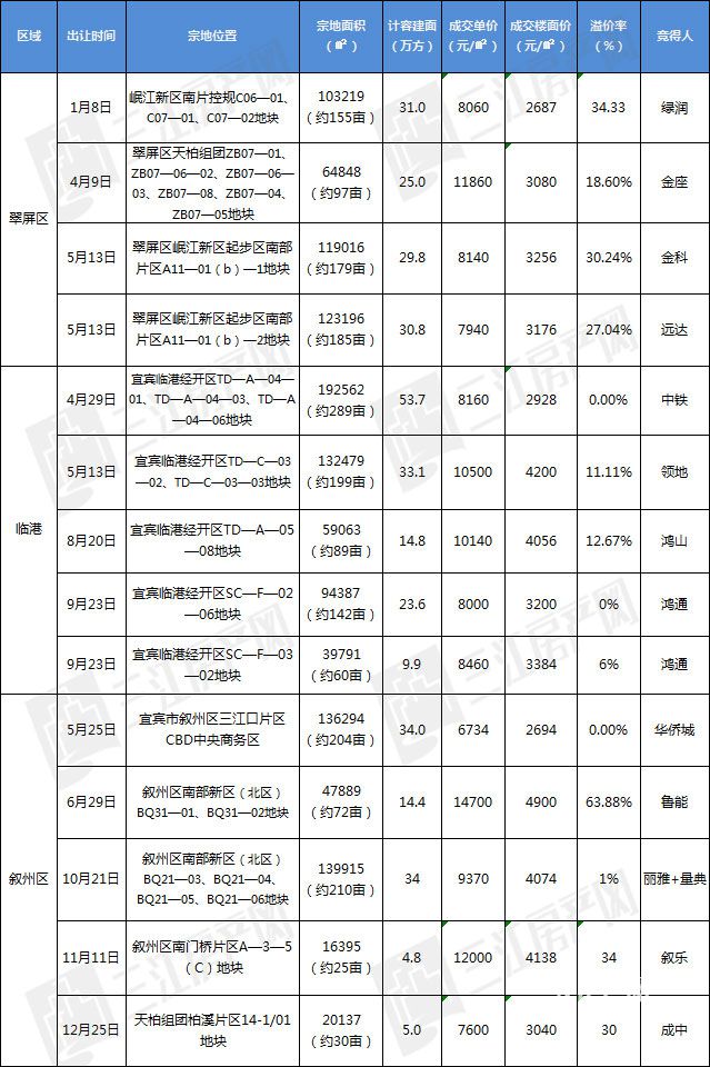 10重点成交地块.jpg