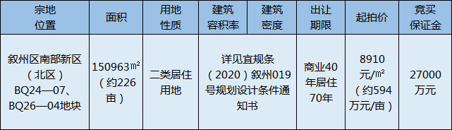 土地供应2.jpg