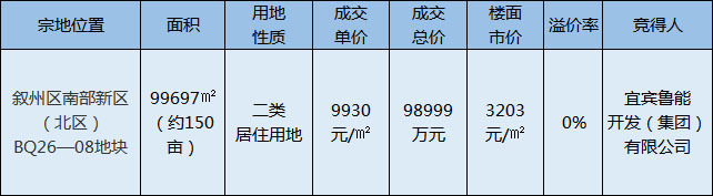 土地成交1.jpg