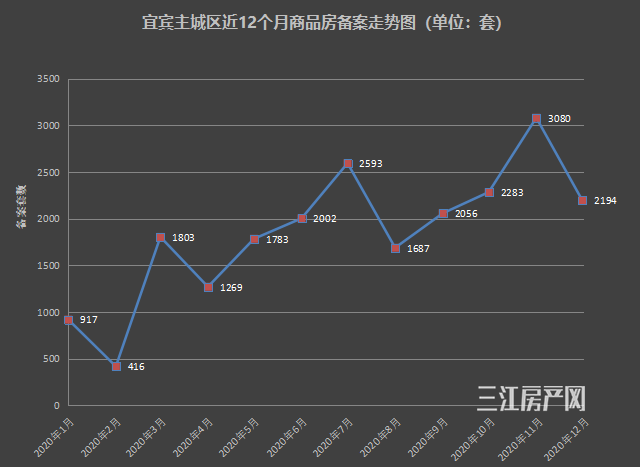 备案套数.png