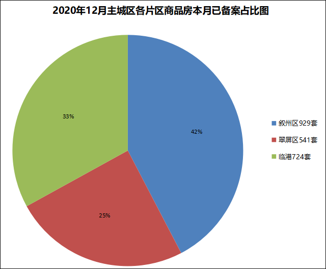备案占比.png
