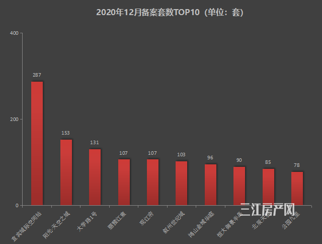 备案top10.png