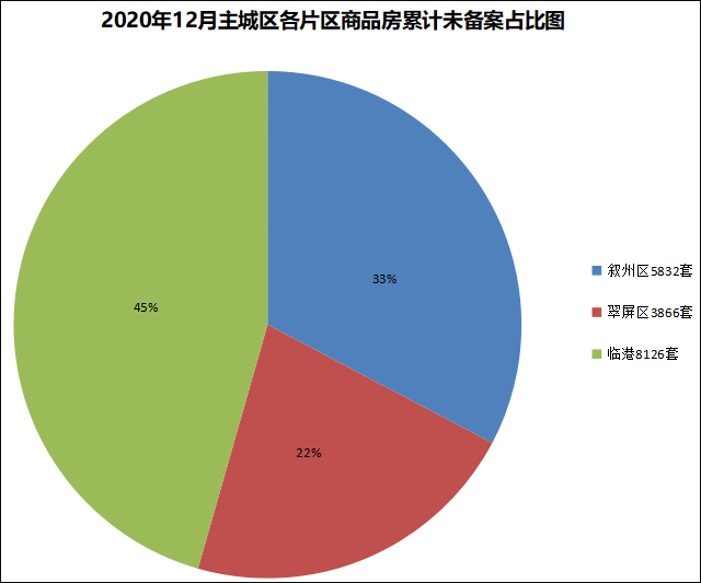 未备案占比.png