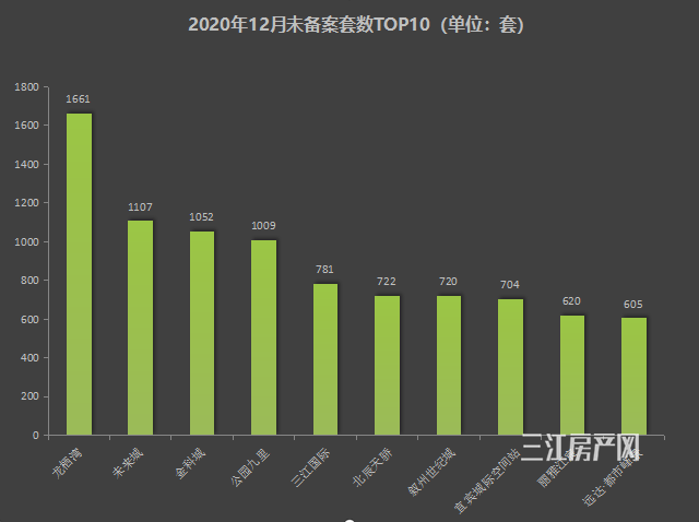 未备案排名.png