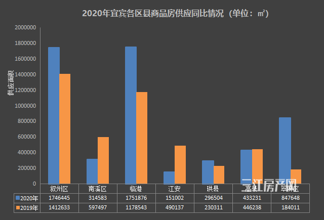 各区县同比情况.png