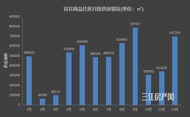 月度供应.png