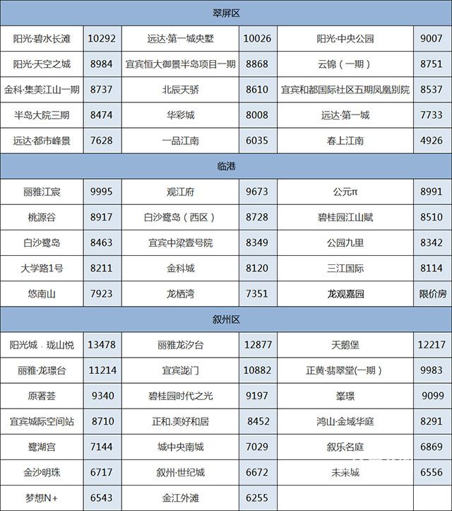 2.加权备案均价 修改.jpg