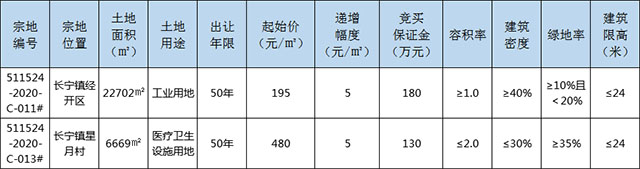 土地供应.jpg