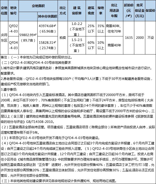 庆符东区.jpg