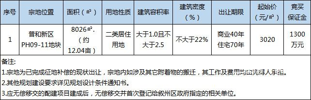 普和新区.jpg