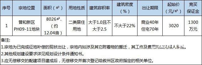 普和新区 供应.jpg
