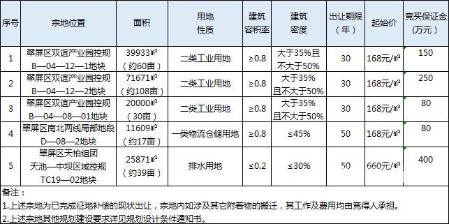 翠屏区工业用地.jpg
