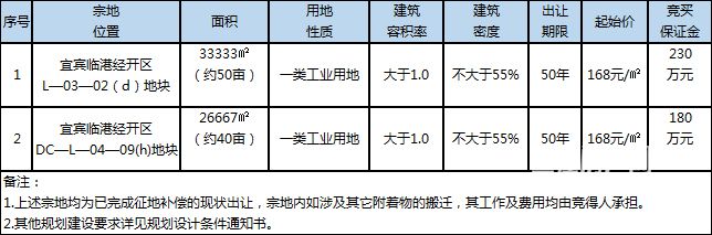 临港 工业用地.jpg