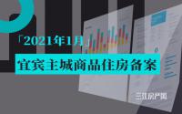 均价约8260元/㎡！1月宜宾主城楼盘备案数据来了！