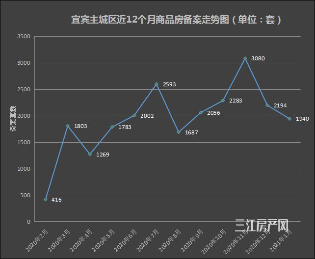 2.已备案数量.jpg