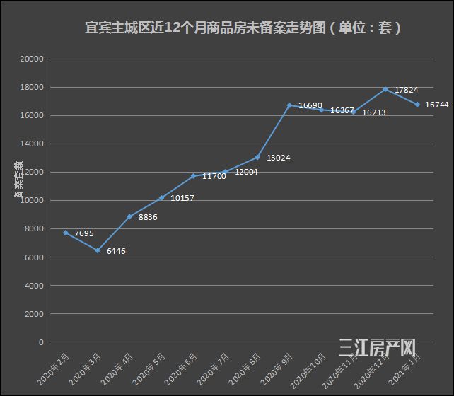 5.未备案数量走势.jpg