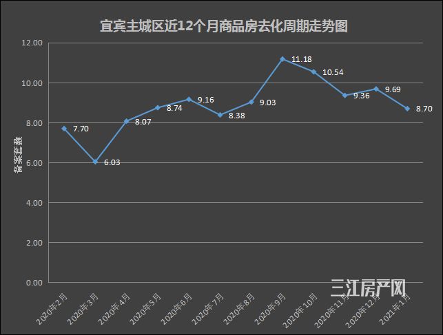 6.去化周期.jpg
