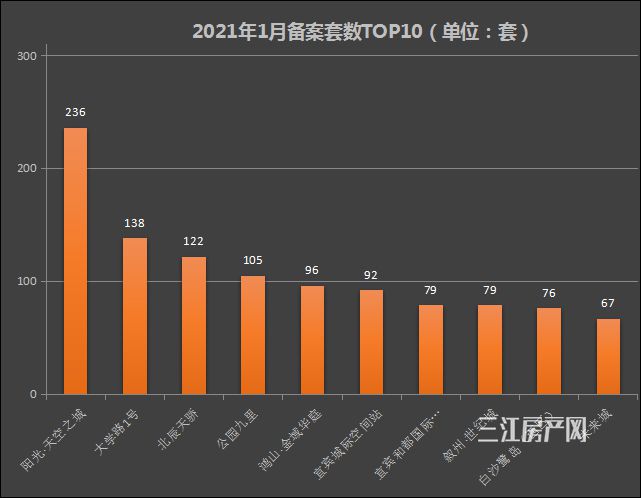 4.各楼盘备案.jpg