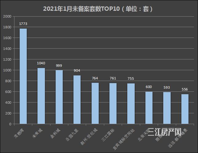 8.各楼盘未备案.jpg
