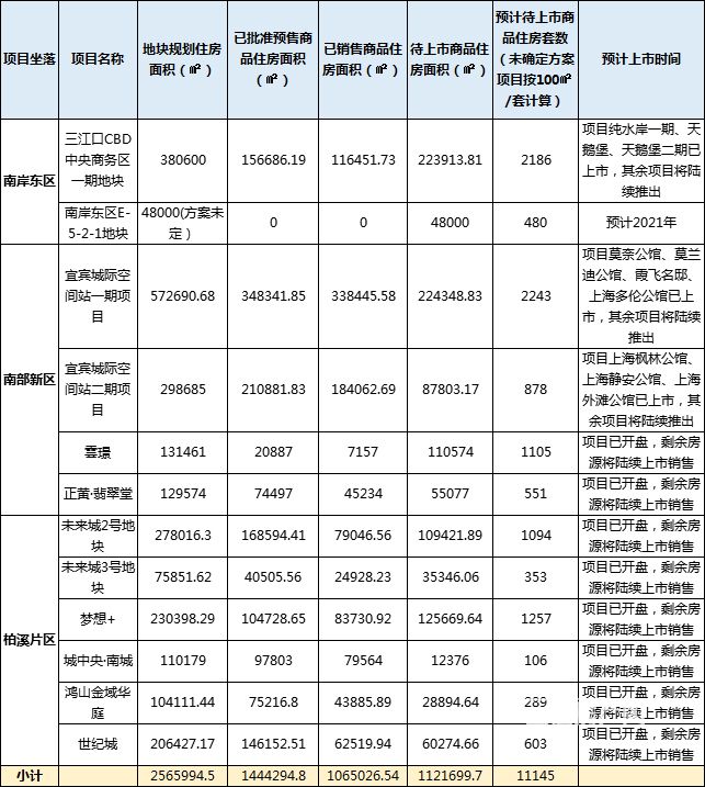 叙州区.jpg