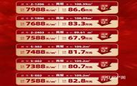 7388元/㎡起！佳乐·悠南山6套特价房来袭