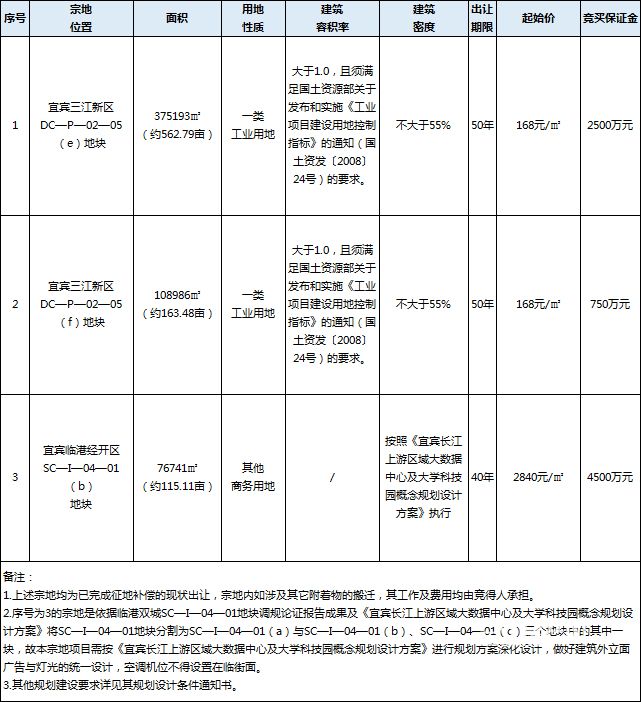 三江新区另一块.jpg
