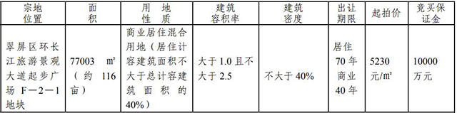 地块指标.jpg6.jpg