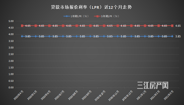 微信截3月的条形图.png