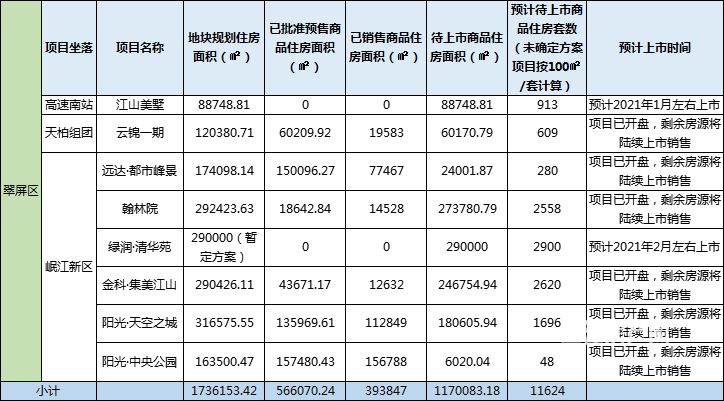 1.翠屏区待上市.jpg