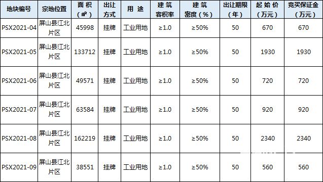 3月25 公示 屏山工业地块.jpg