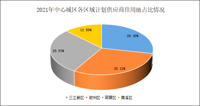 住宅占比.png