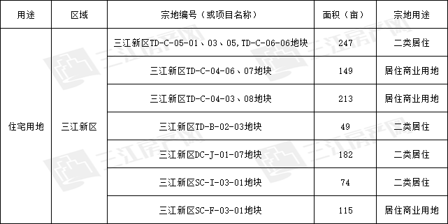 三江新区.png