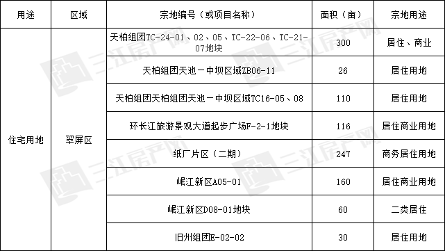 翠屏区.png