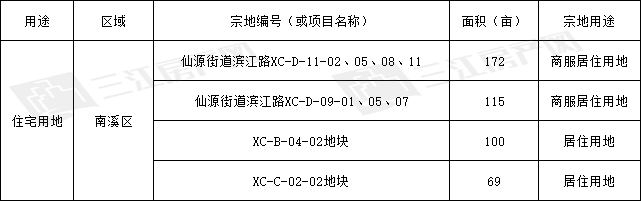 南溪区.png