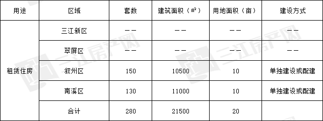 租房.png
