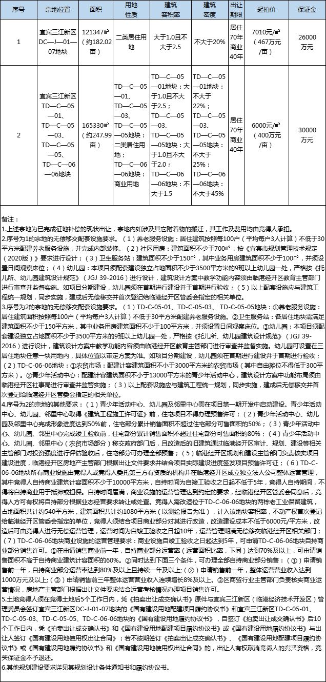 3月11公示三江新区 拍.jpg