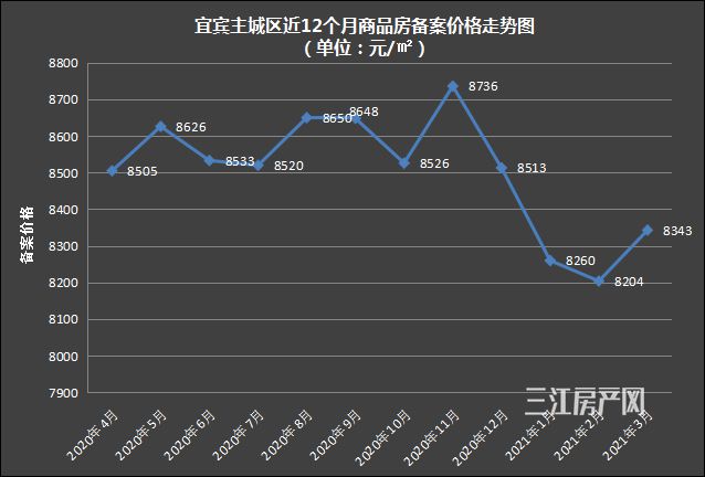 1.价格.jpg