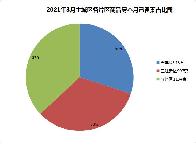 3.已备案占比.jpg