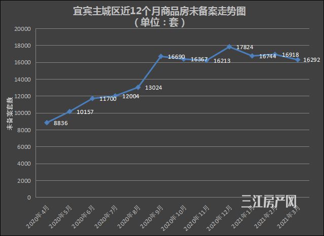 1.未备案走势.jpg