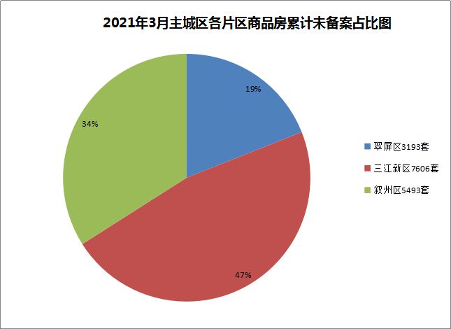 4.累计未备案占比.jpg