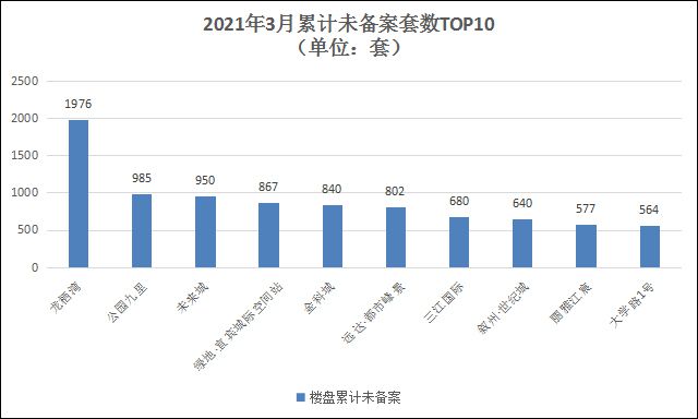 3.累计未备案.jpg