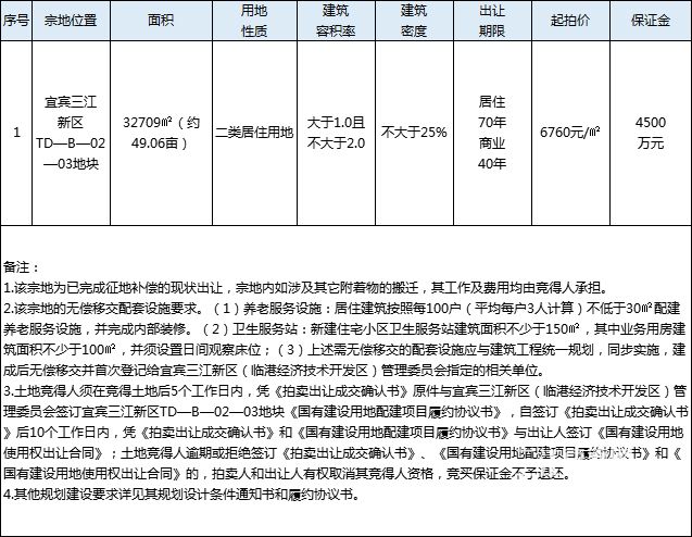 三江新区5月地块.jpg